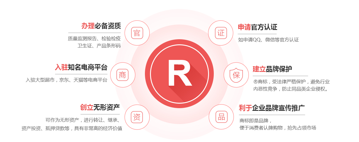 上海商标注册的作用